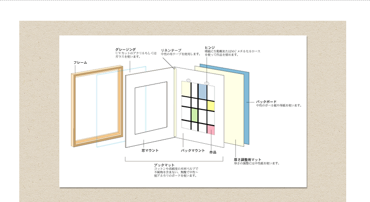 不適切な保存